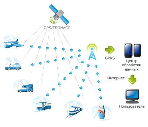 gps-monitoringa